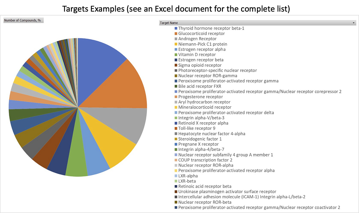 Human Receptors Annotated Library