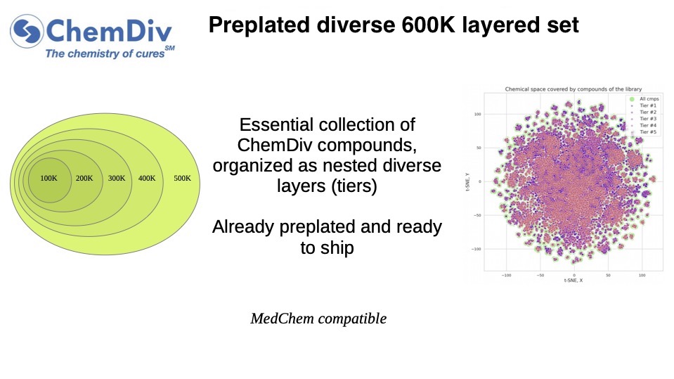 Preplated diverse 600K layered set